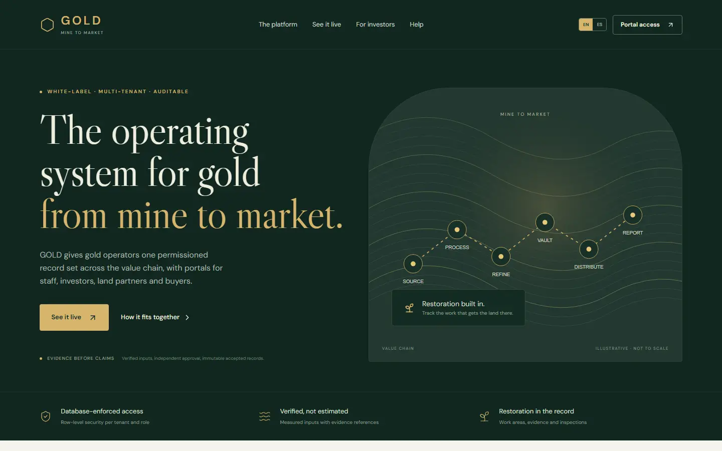 GOLD: The GOLD home page: the operating system for gold, from mine to market.