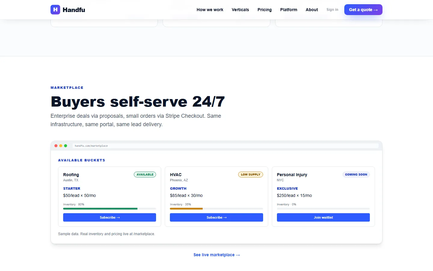handfu: The buyer marketplace: lead buckets by trade and city, shown with sample data.